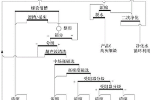 多元低碳少熟料复合水泥及其制备方法