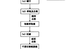 酒糟复合高效生物有机肥