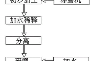 机械化学修复六氯苯污染土壤的方法