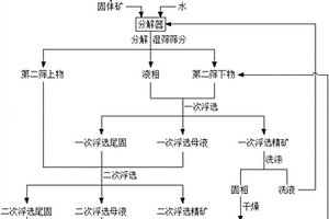 水质处理器