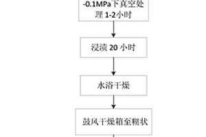 针对岩体裂隙发育的采空区的充填方法