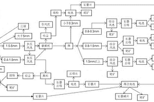 农业废弃物快速资源化回用的方法及其装置