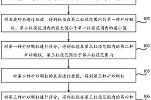 基于红外反射光谱进行沉积岩分类的方法