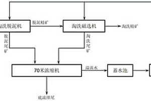 水质臭氧现场快速测定片剂及其制备方法