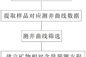 炉渣水稳基层材料及其制备方法