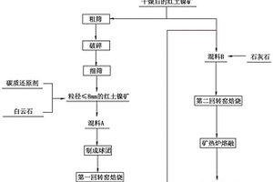 利用硼泥实现高硫煤矸石高温固硫的方法