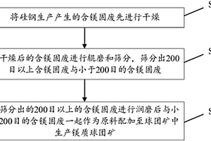 地聚物基透水砖的制备方法