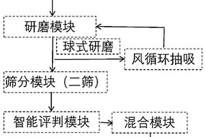 钠盐改性硼铁矿及其在难处理含铁资源还原分选中的应用