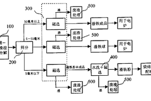 生态环境与土壤质量评价中元素可供给态的选择性提取方法