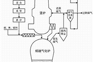 陶瓷化高分子材料用陶瓷粉及其制备方法