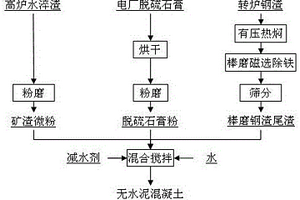 电气绝缘油及其制备方法