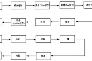 耐磨螺旋轴涂层的制备方法