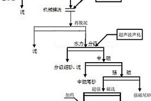 黑色印花废水污染物提取及制备废水脱色剂的方法