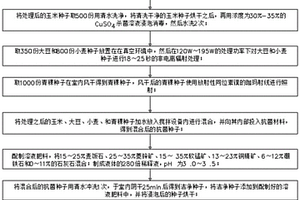 环保型绿色混凝土