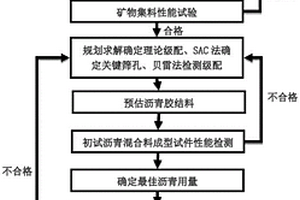 无卤阻燃的酚醛复合材料的制备方法