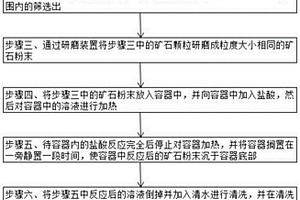 禽畜促长素的配方及生产技术