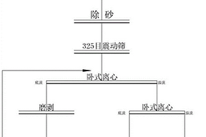 深基础挖掘系统及其工艺方法