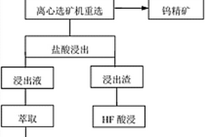 具有变色效应的陶瓷玻璃色料及其制备方法