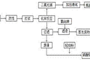 抗渗高强度混凝土及其制备方法