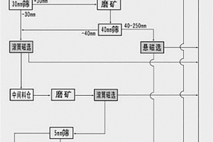 抗菌防霉加气砌块及其制备方法