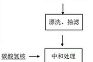 赤泥基一步法地聚合物注浆材料及其制备方法