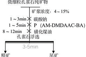 针对土壤镉污染修复的复合调理剂及其制备方法和应用