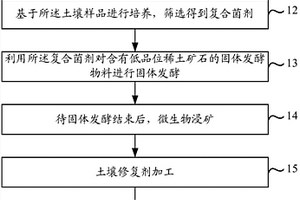 葡萄保健酒的制作方法