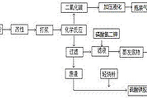 高炉喷吹用生物质炭复合燃料的制备方法