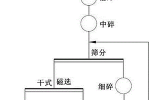 露骨料钢渣透水混凝土及其制备方法