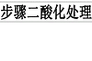 微粉电池级单水氢氧化锂的工艺方法