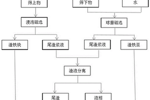 安全性高的水泥及其制备方法