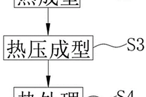 活性氢氧化镁的调整方法