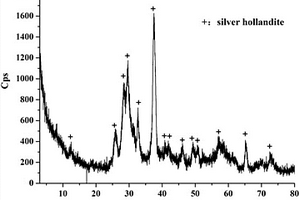 硫化铜钴矿电位-pH调控浮选方法
