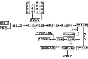 自密实无收缩钢管混凝土