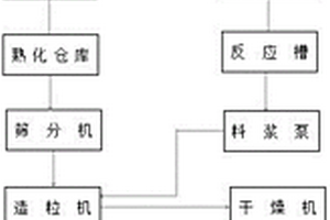 改进的爆炸组合物