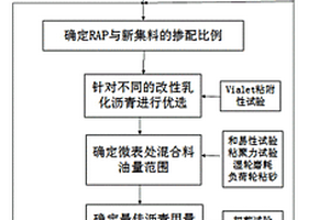 废弃物再生利用的混凝土及其制备工艺