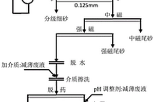 抗冻抗渗抗裂型混凝土及其制备方法