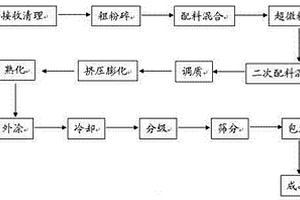 咳喘闻剂的制造方法