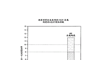 自密实混凝土及其生产工艺