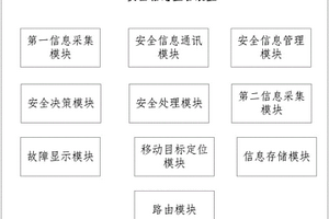 制革废弃皮胶原制备胶原多肽纳米球的方法