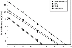 用于运行蒸汽发生器的方法