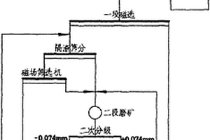 用于矿井的建筑模板