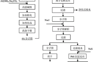 钛精矿球团料的制备方法