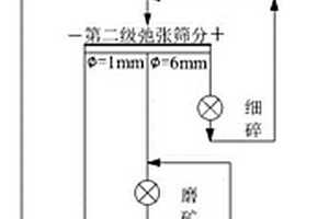 铁尾矿废石无土栽培基质及其制备方法