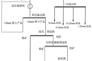 土壤改性黏土矿物及其制备方法