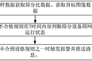 菱镁矿中镁元素直接浸出制备高纯六水氯化镁产品的方法