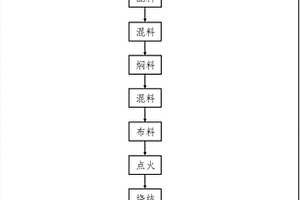 金刚砂尾矿复合型砂基生态透水砖及其制备方法