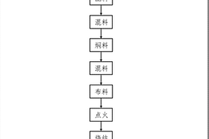 干式磨矿中的精确化装补球方法