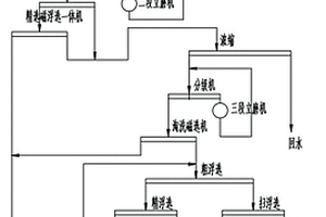 煤矿井下洗选工艺双系统布置方法