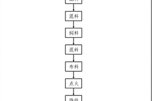 以H2SiF6作为辅助浮选调整剂的低品位磷矿浮选方法